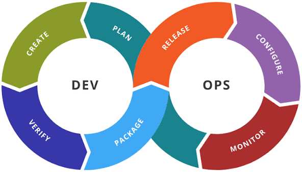 DevOps server metrics and automation pipeline